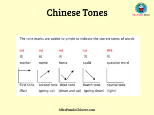 Basic Chinese Tones, Four Tones Practice with the Tone Cards