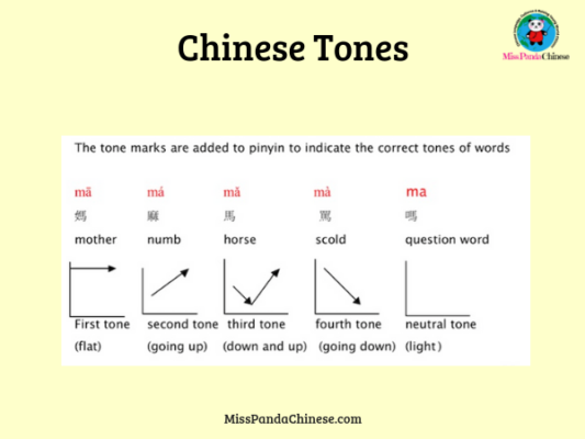 basic-chinese-tones-four-tones-practice-with-the-tone-cards