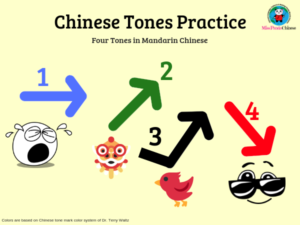 Basic Chinese Tones, Four Tones Practice With The Tone Cards