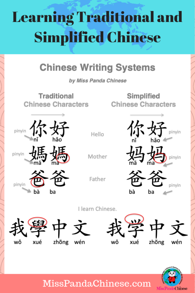 Basic Chinese Traditional Chinese Or Simplifed Chinese